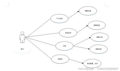 Java計算機畢業設計 咖啡銷售管理系統的程序實現、論文撰寫與部署服務